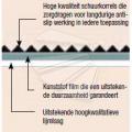 Antislip strips